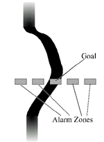 Image of the goal and alarm zones