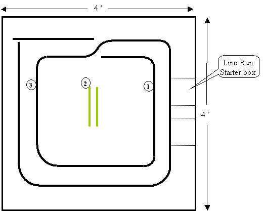 Image of the robotics challenge layout