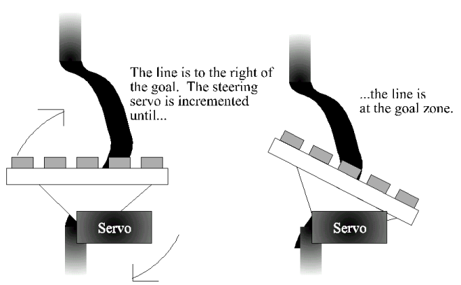 Image of the line challenge and sensors (described in above text)